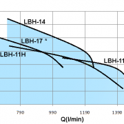 LBH-10HP-2