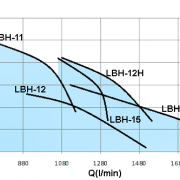 LBH-10HP-3
