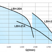 LBH-12.5HP-2