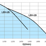 LBH-15HP-2