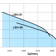 LBH-20HP-2