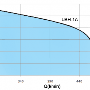 LBH-2HP