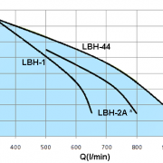 LBH-3HP-2