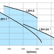 LBH-3HP-(LBH4)