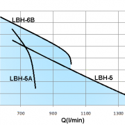 LBH-5HP-3
