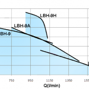LBH-7.5HP-2