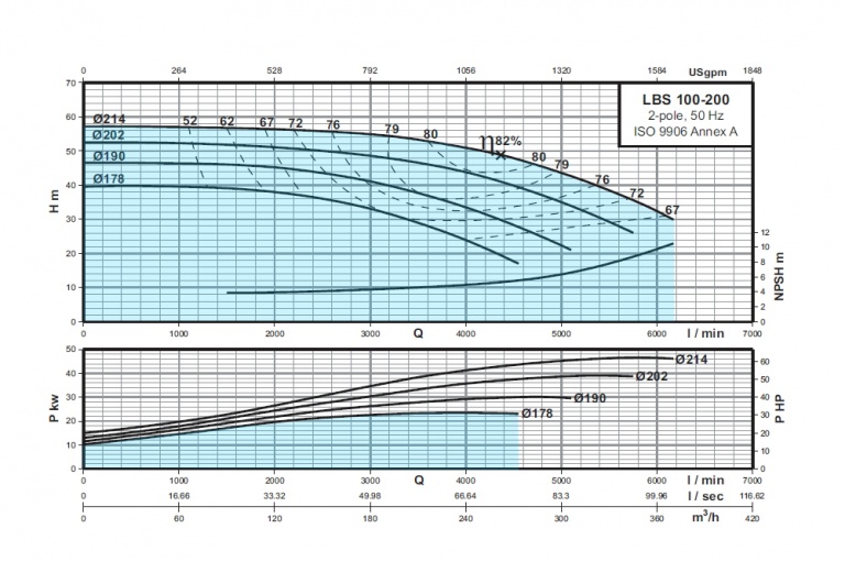 LBS-100-200