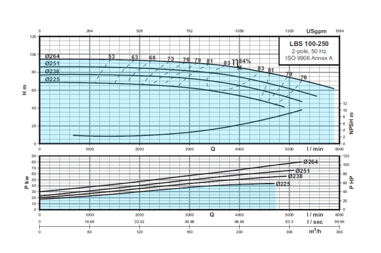 LBS-100-250
