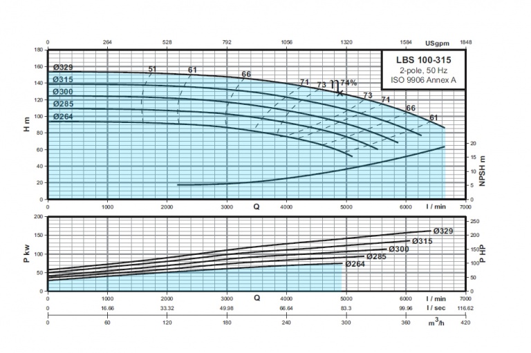 LBS-100-315