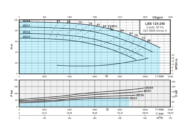 LBS-125-250