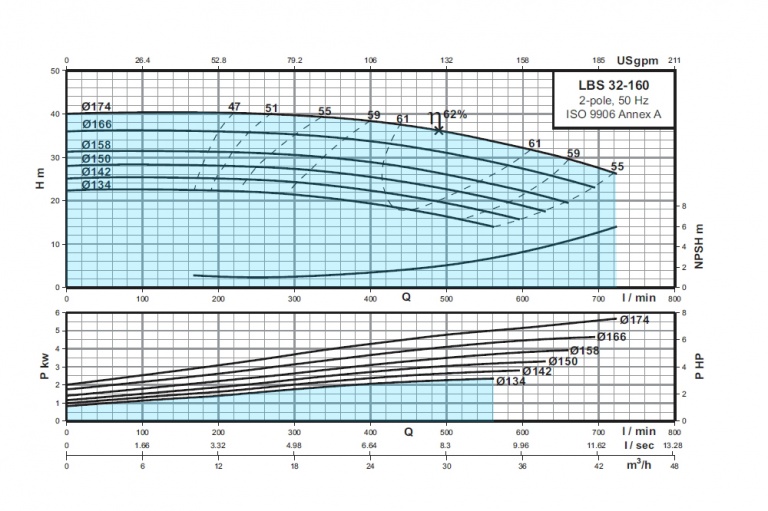 LBS-32-160