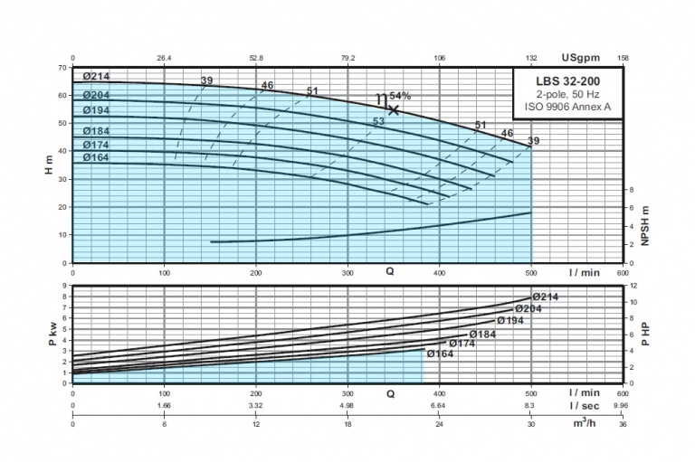 LBS-32-200