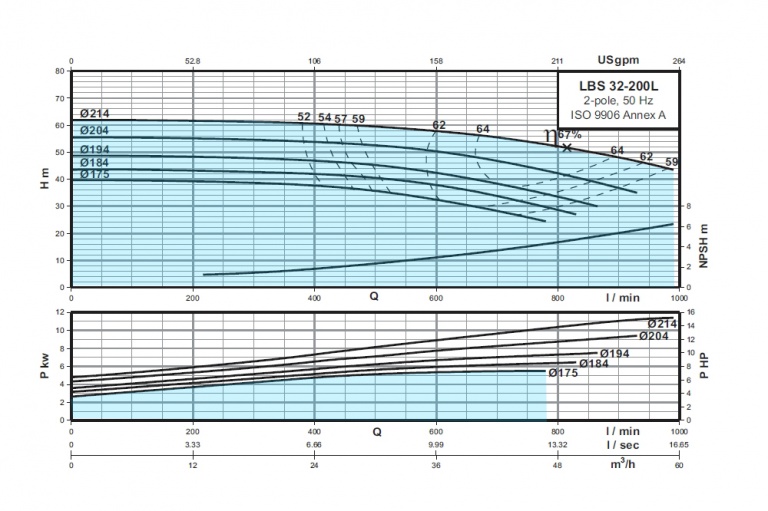 LBS-32-200L