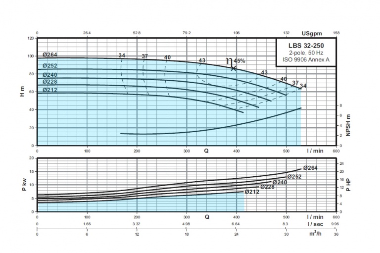 LBS-32-250
