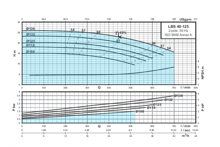 LBS-40-125