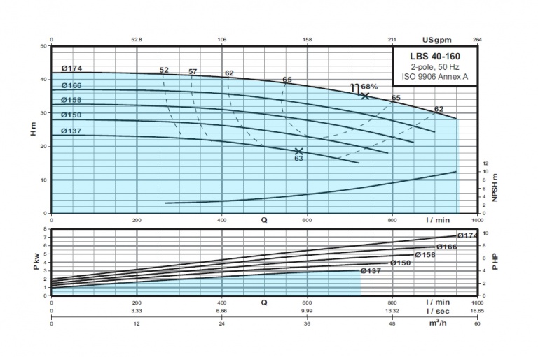 LBS-40-160