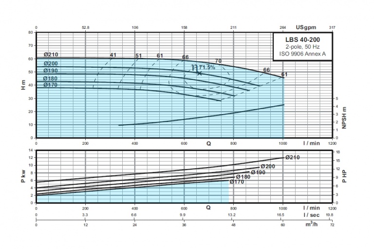 LBS-40-200