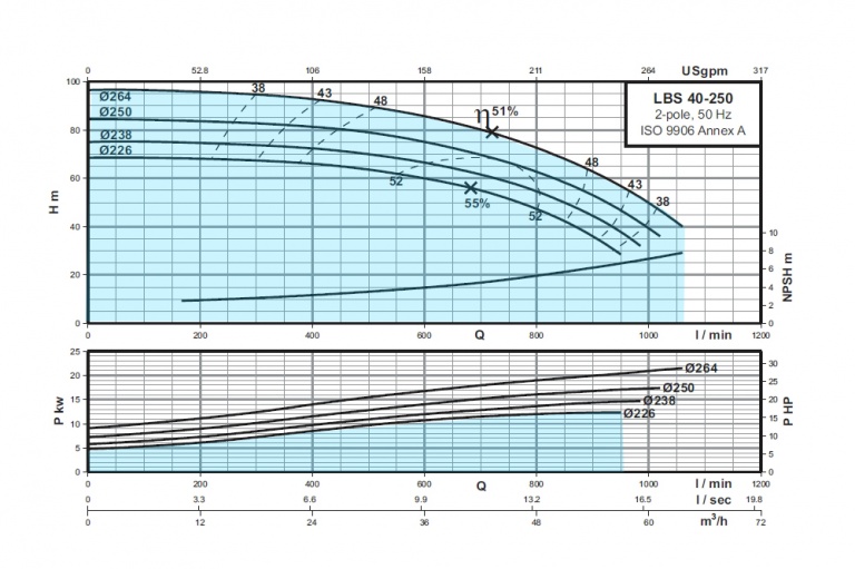 LBS-40-250