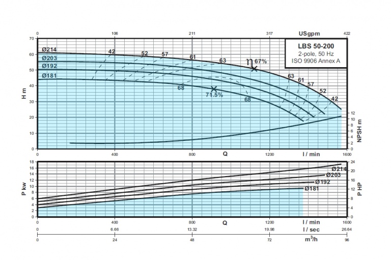 LBS-50-200