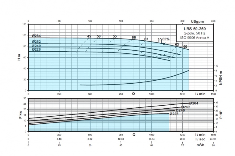 LBS-50-250