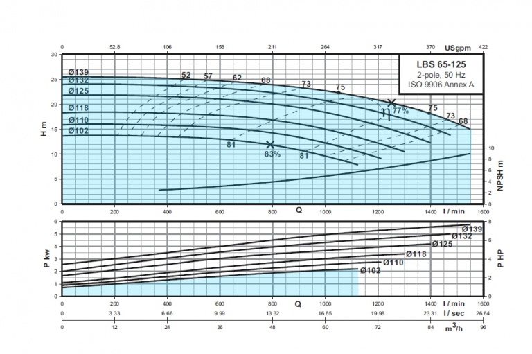 LBS-65-125