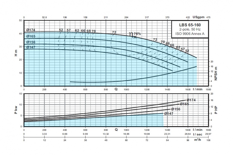 LBS-65-160