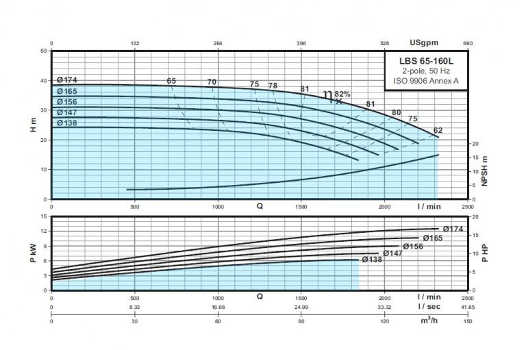 LBS-65-160L