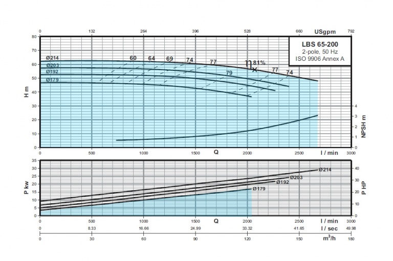 LBS-65-200