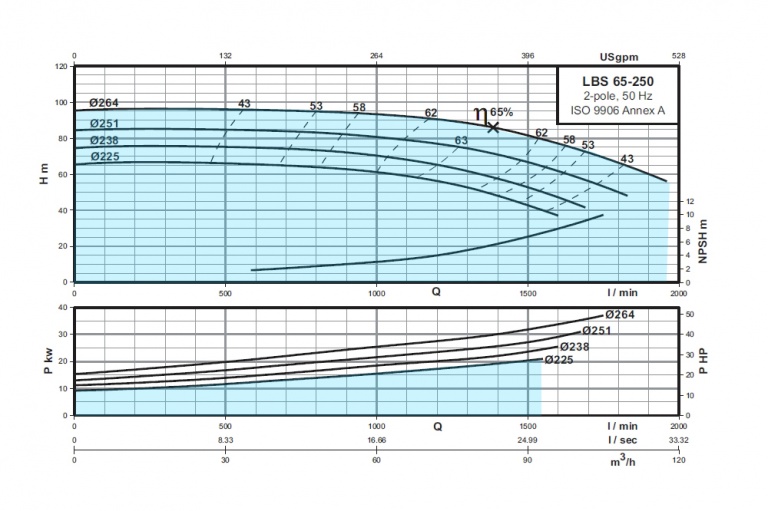 LBS-65-250
