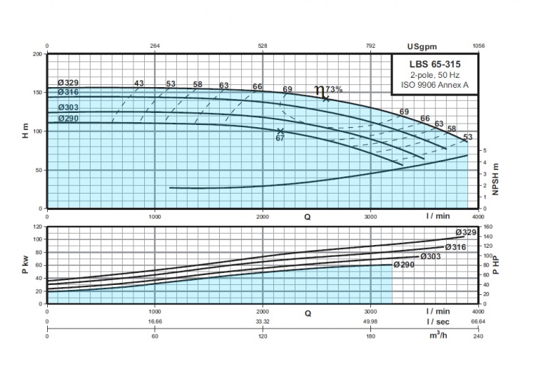 LBS-65-315