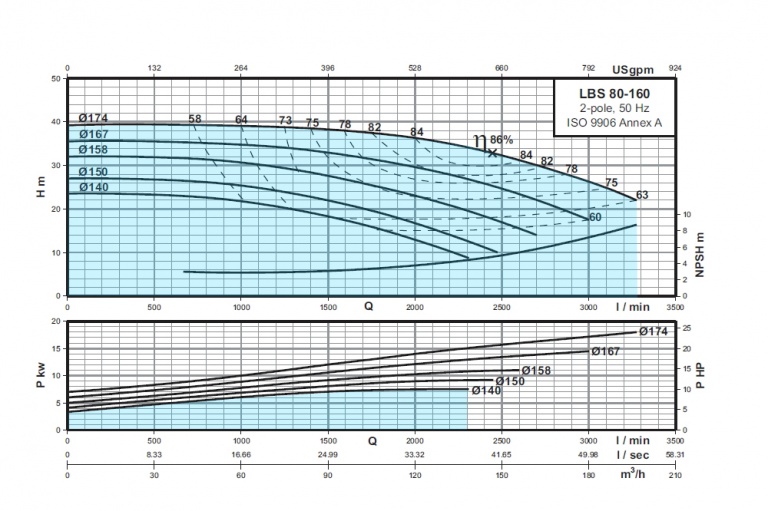 LBS-80-160