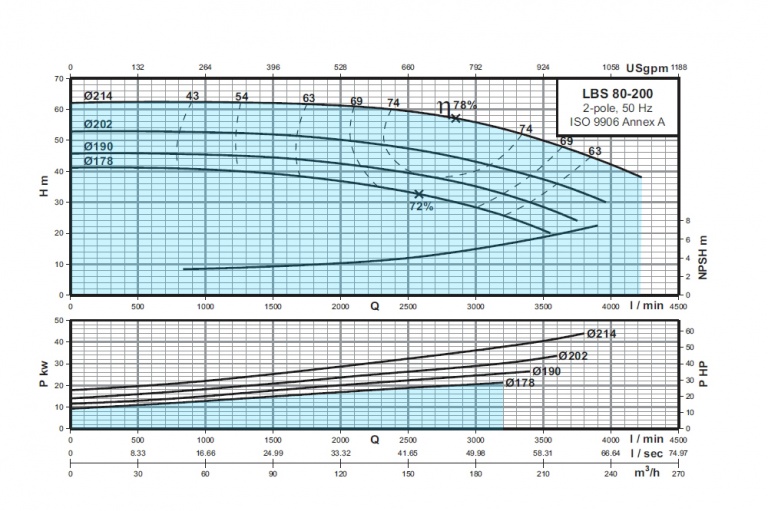 LBS-80-200