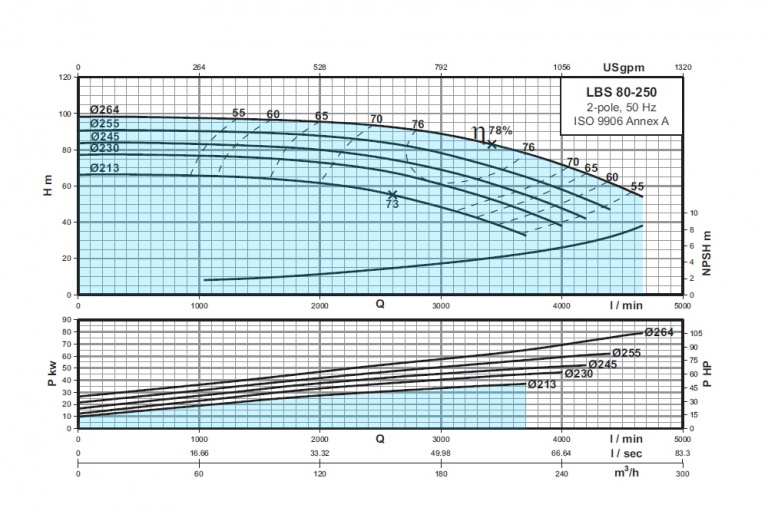 LBS-80-250