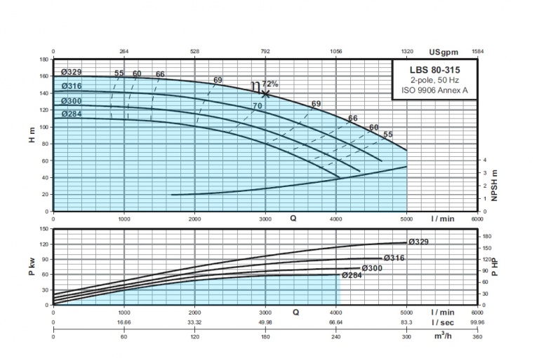 LBS-80-315