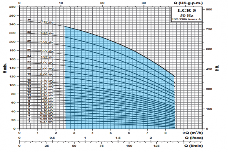 LCR5