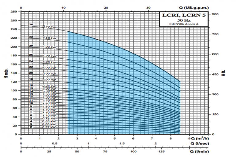 LCRI,CRN5