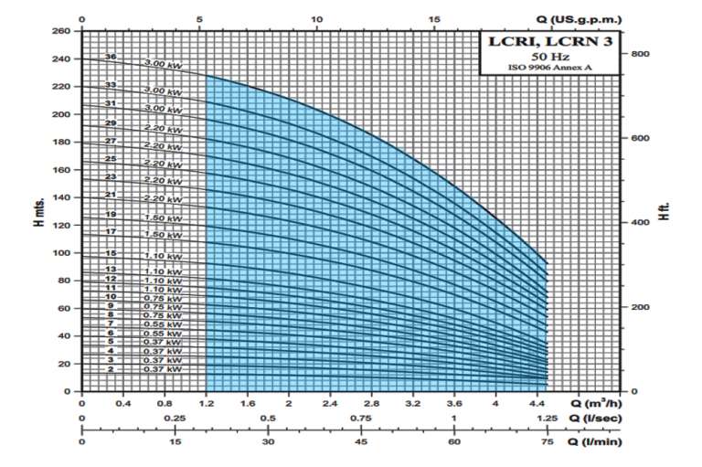 LCRI,LCRN3 LCRI,LCRN3