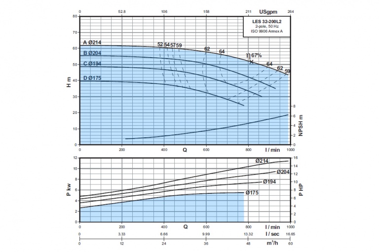 LES-32-200L2