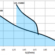 LHL-0.5HP