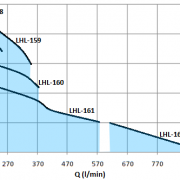 LHL-2HP