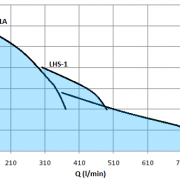 LHL-3HP