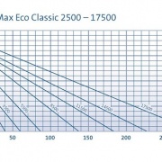 AquaMax-Eco-Classic